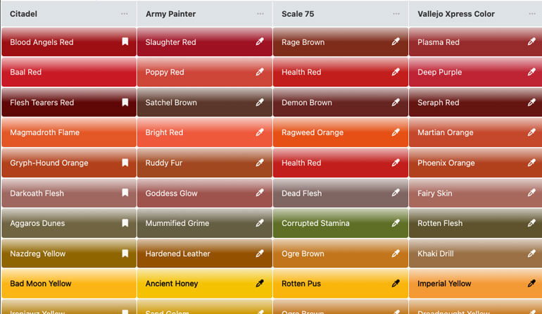 Contrast-style Comparison Chart